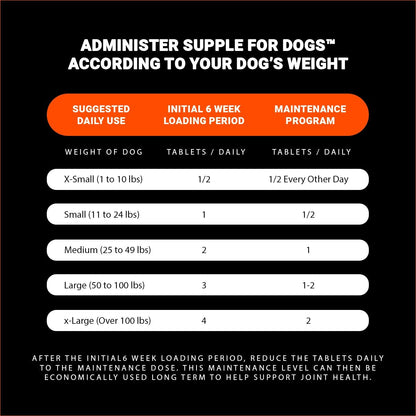 Supple Pets Hip & Joint Care Chews - Dog Joint Supplement for Comfort, Mobility and Flexibility