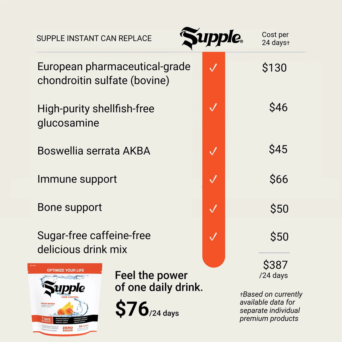 Supple Drink Instant