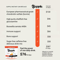 Supple drinks replacement-cost comparison for joint supplements, joint drink ingredients and premium joint health supplements.