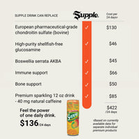 Supple Drinks joint supplements replacement-cost comparison for a joint drink versus a best joint supplement.